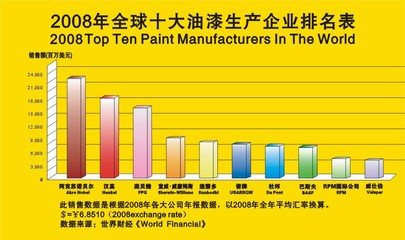 高端油漆榜